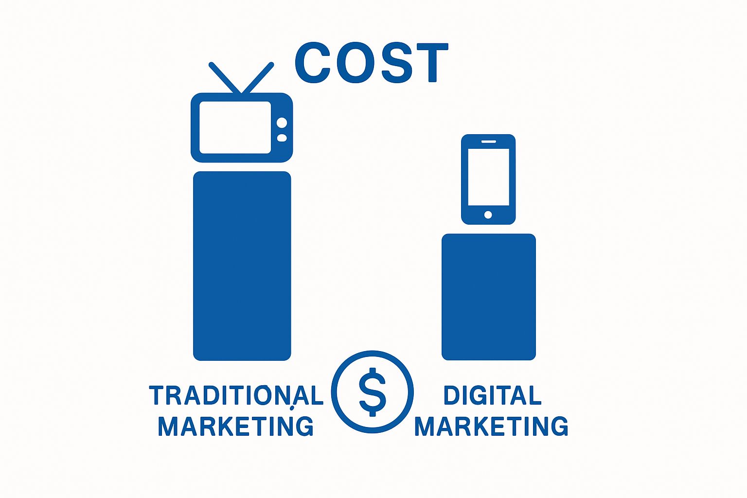 Infographic comparing traditional and digital marketing costs for SMEs
