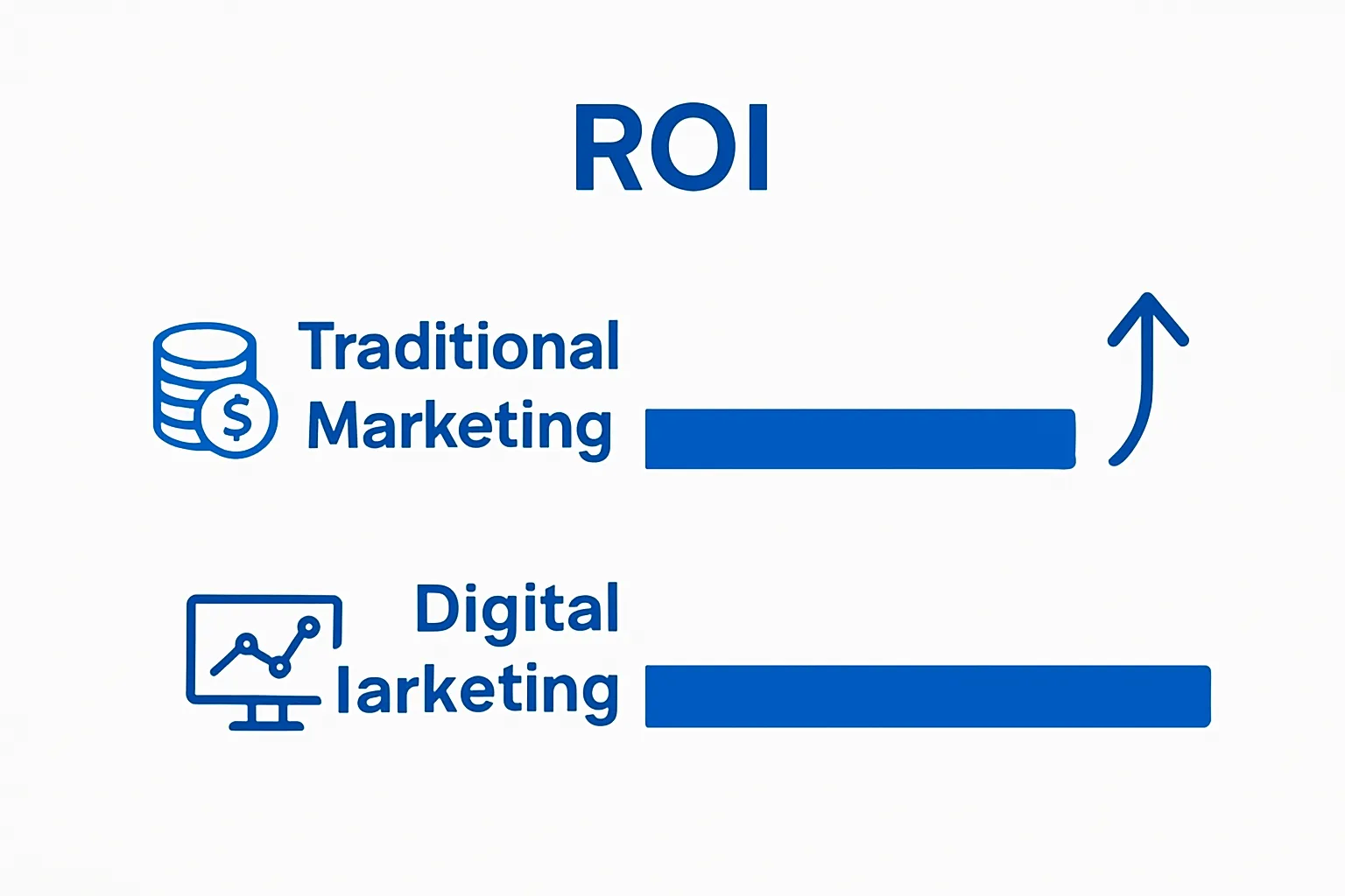 Infographic comparing ROI of traditional vs digital marketing