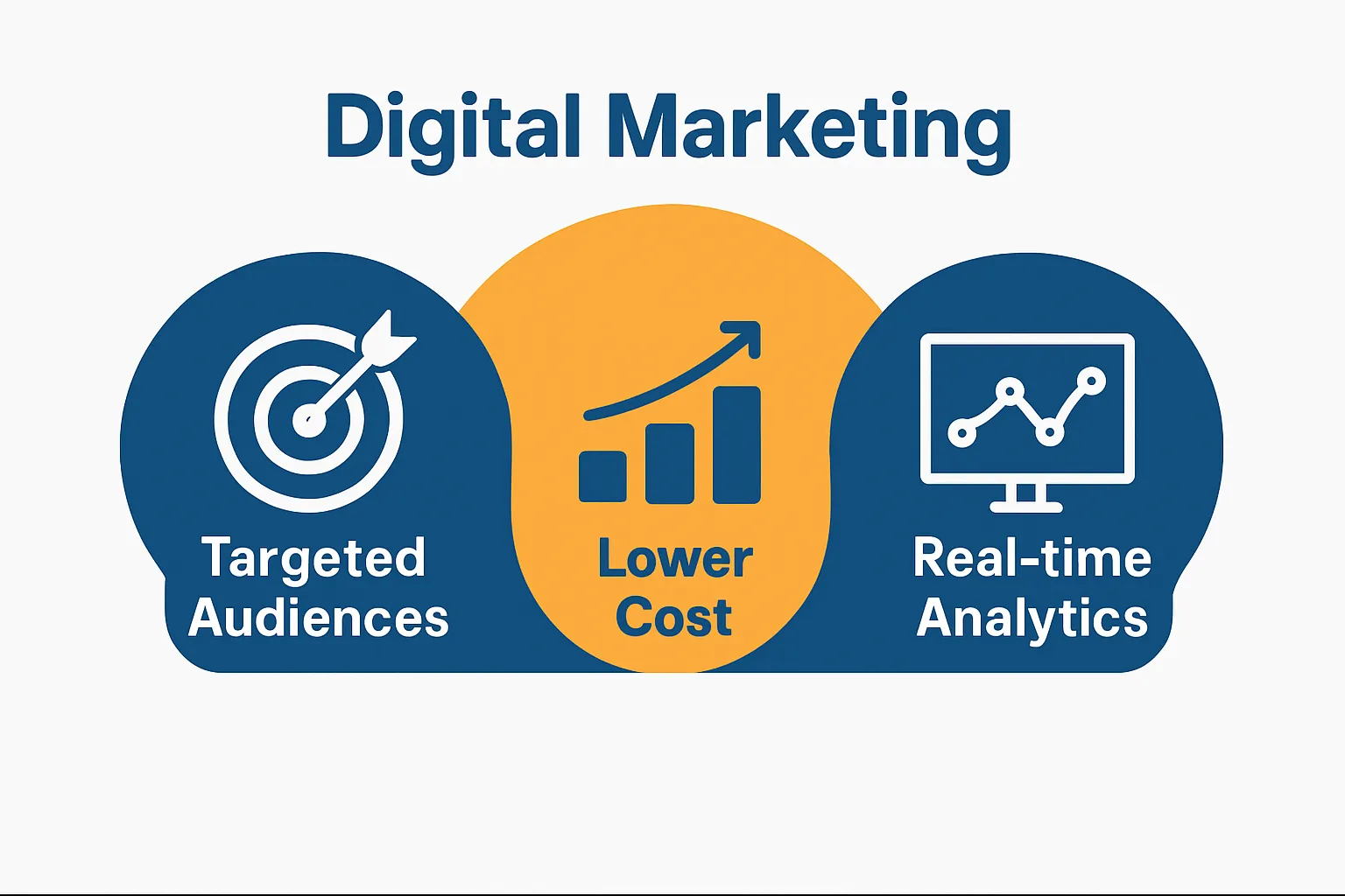 Infographic comparing digital vs traditional marketing benefits