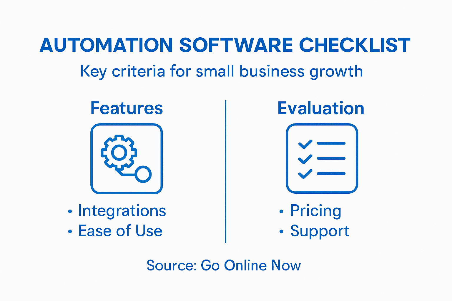 Infographic listing automation software criteria