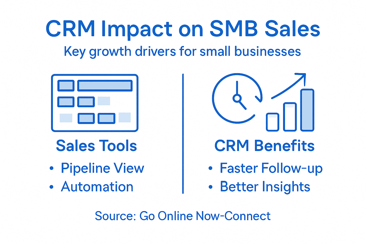 Infographic: CRM impact on SMB sales growth