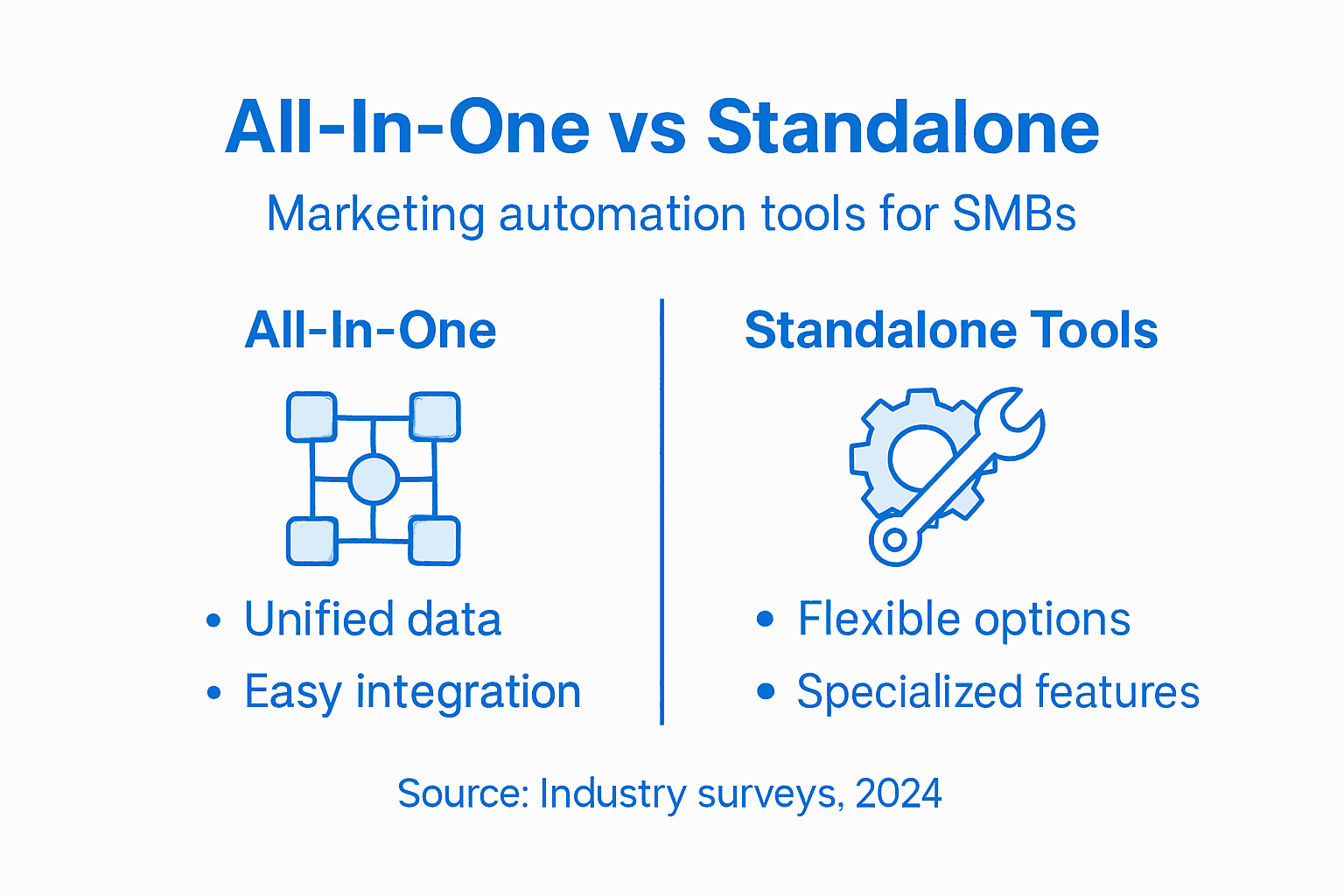 Infographic comparing all-in-one versus standalone tools