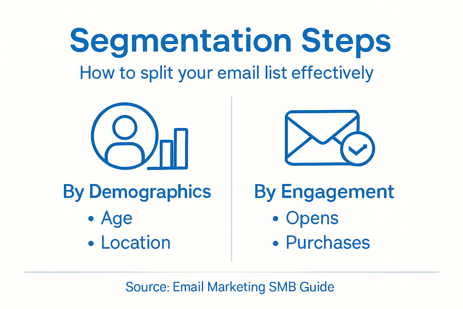 Infographic showing email segmentation steps