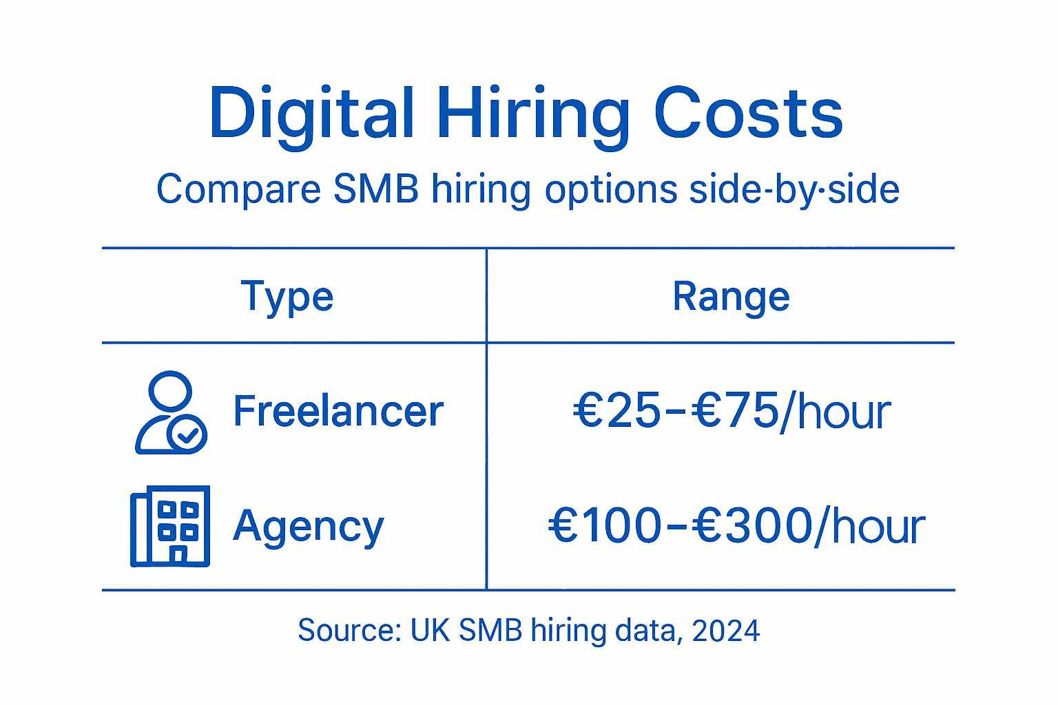 Infographic comparing SMB hiring cost options