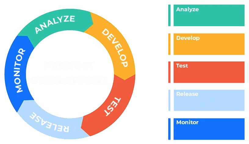 web development for universities